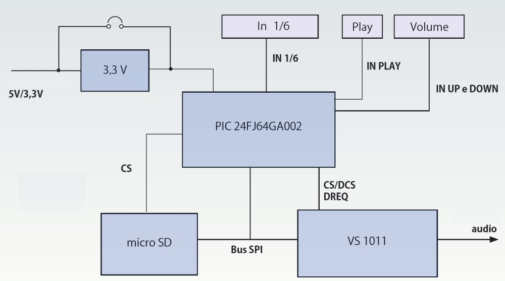 [DIAGRAM] Cd Player Block Diagram - MYDIAGRAM.ONLINE